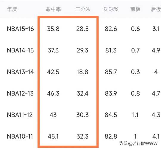 科比身高多少？英文表达及详细数据