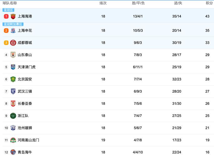 中超联赛一共有多少轮比赛？30轮赛程详解