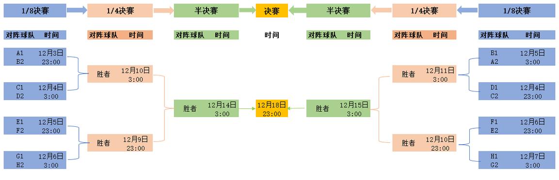 世界杯8强诞生秘诀：小组赛和淘汰赛规则详解