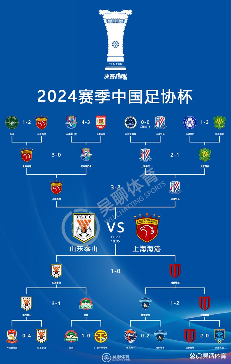 2024足协杯决赛几点开球？赛程安排看这里