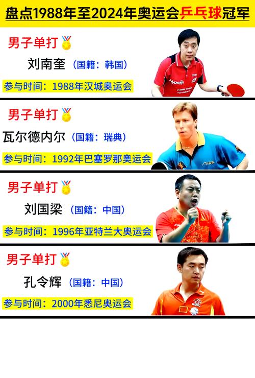 谁是中国乒乓球冠军？盘点那些闪耀的冠军人物
