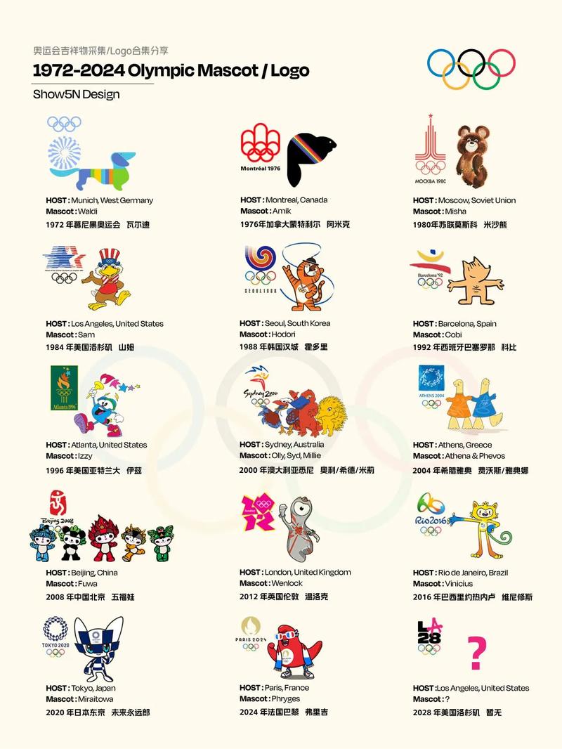 奥运会的全称是什么？原来它叫这个名字！