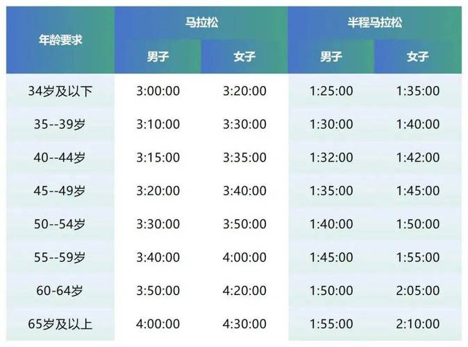 参加半程马拉松要跑多少公里？赛程长度详细解读！