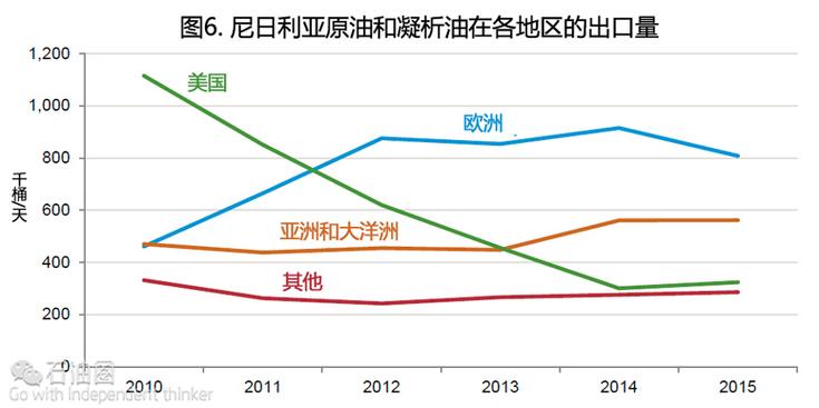 德国为何急需尼日利亚天然气？这其中有什么不为人知的内幕？