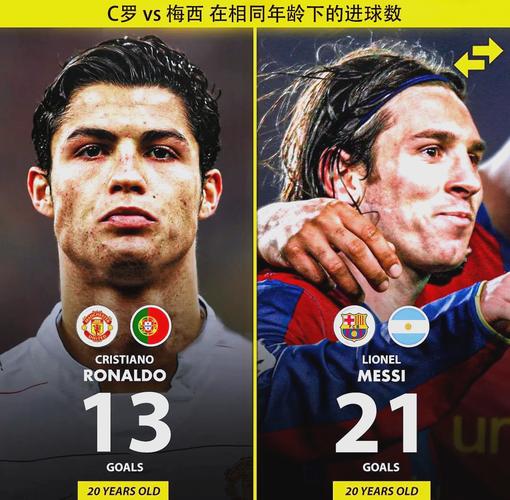 梅西与C罗人气巅峰对决：谁才是球迷心中的NO.1？