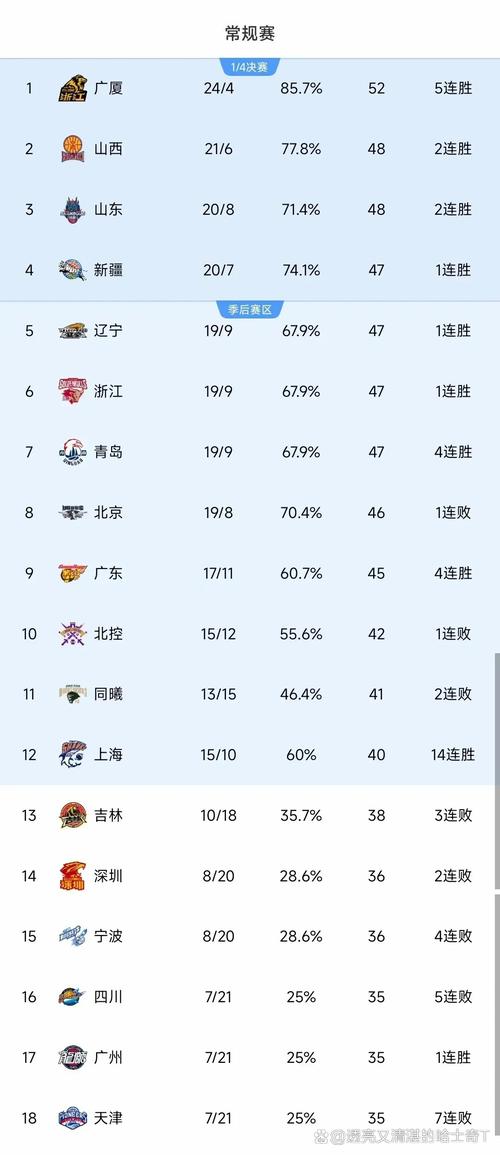 回顾CBA近几年总冠军：谁是真正的王者？