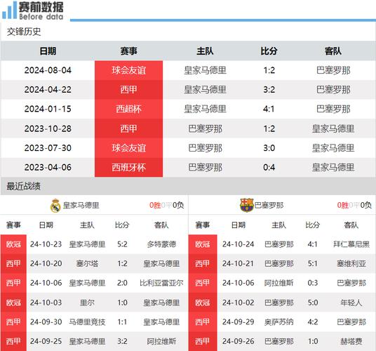 皇马和巴萨是哪个国家的球队？ 西班牙国家德比的精彩对决！
