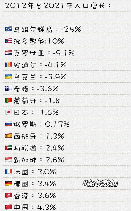 意大利有多少人口？人口数量及增长趋势分析
