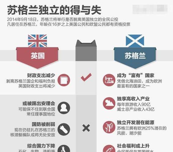 一文读懂苏格兰是哪个国家？历史、文化、现状全面解析