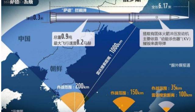 简单了解萨德事件：为什么萨德部署引发争议