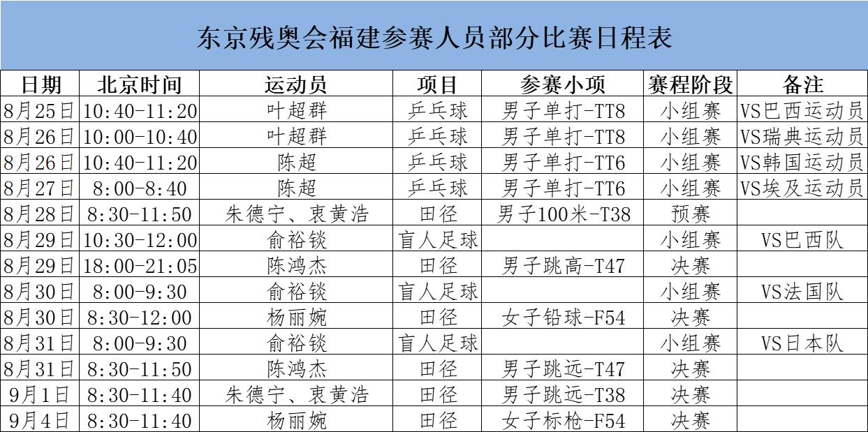 残奥会具体是哪天开始？最新残奥会赛程安排