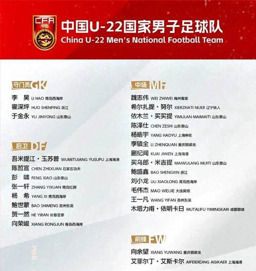 U22国足代表什么？中国足球的希望之星