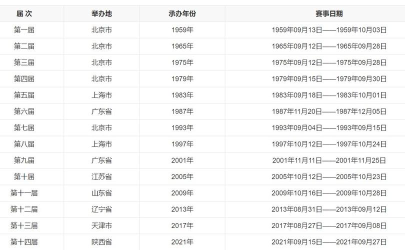 全运会是几年举办一次？揭秘全运会举办周期及下次举办时间