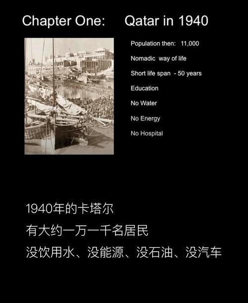 你不知道的卡塔尔：比想象中更精彩的国家
