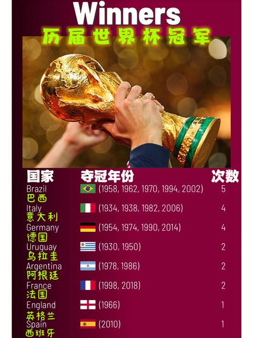 2010年世界杯冠军是谁？西班牙夺冠之路及精彩回顾