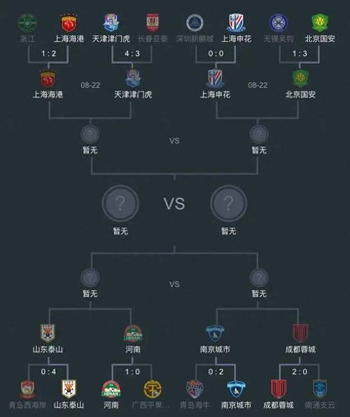 今天有哪些足球比赛？最新足球赛程及比分直播入口