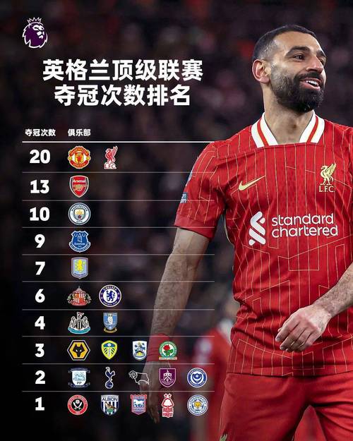 切尔西英超夺冠次数：蓝军辉煌战绩回顾