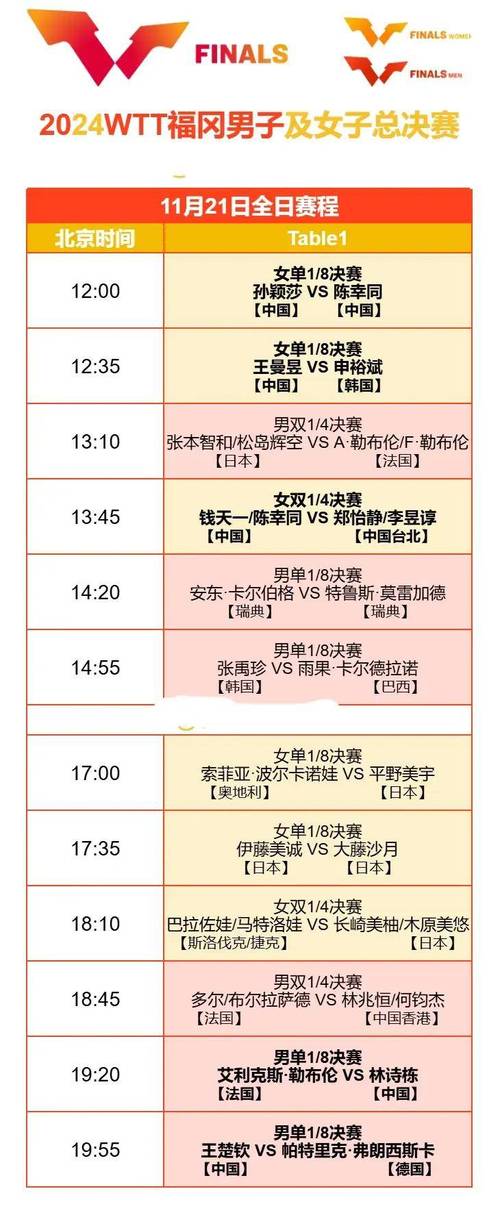乒乓球赛程表怎么看直播？一篇文章教你找到所有直播平台！