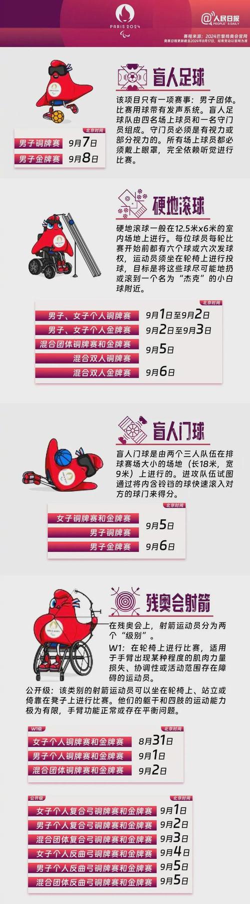 残奥会具体是哪天开始？最新残奥会赛程安排