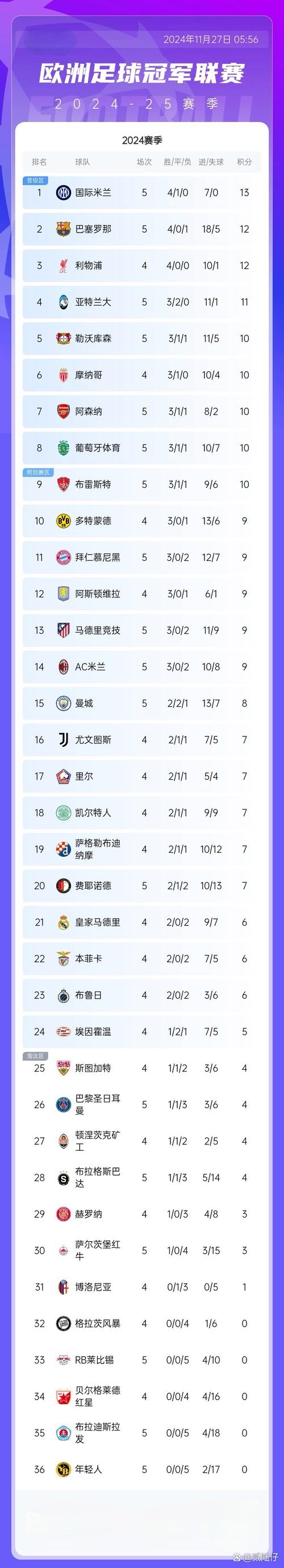 今年欧冠都有哪些球队参加？最新欧冠参赛球队一览表