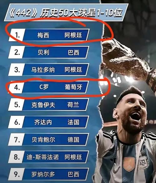 一文了解梅西身价多少亿欧元，看看他的身价是如何变化的？