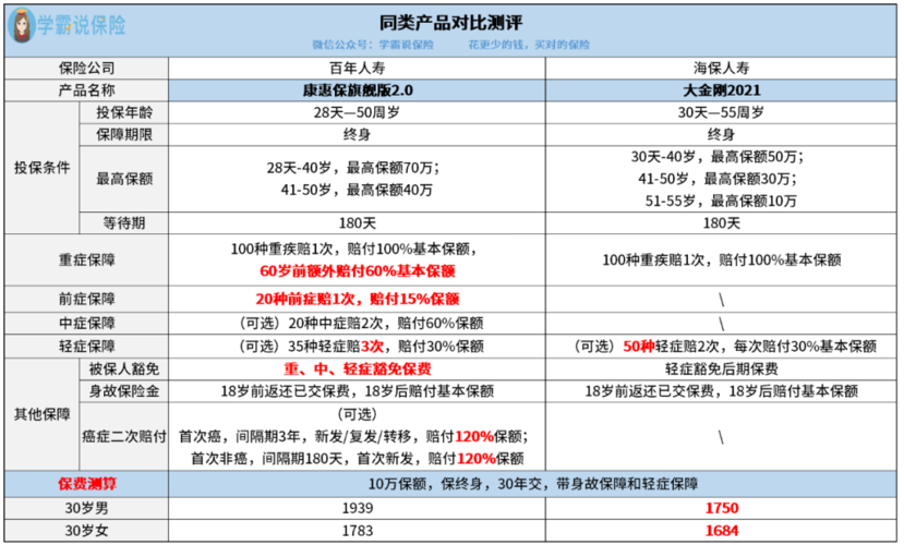 bet007有哪些特点？与同类产品对比评测