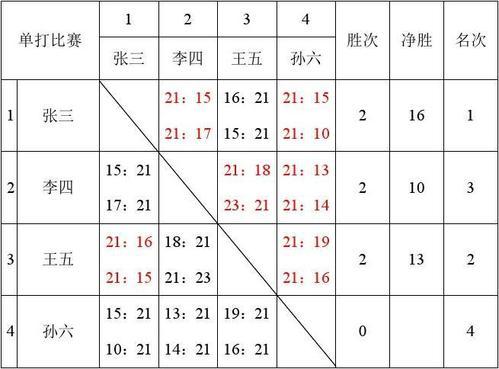 单循环赛是什么意思？图解单循环赛制及适用场景