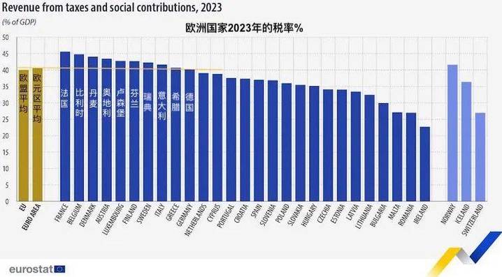 欧盟国家有哪些？欧盟成员国名单及发展现状分析