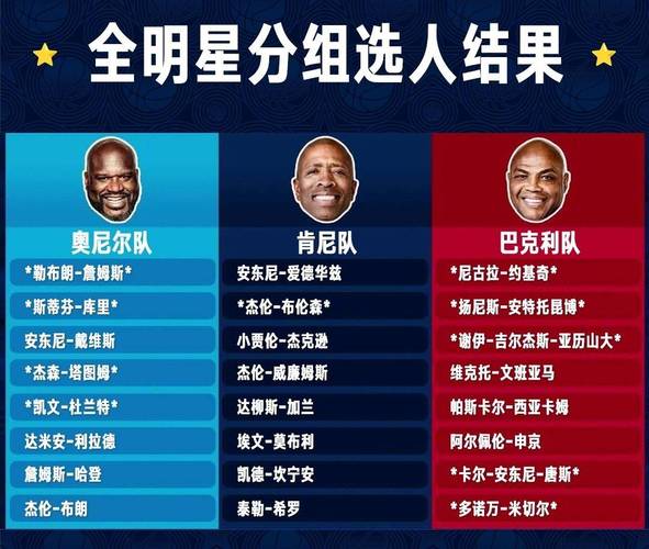 NBA全明星赛什么时候开打？日期、时间、地点一次告诉你！