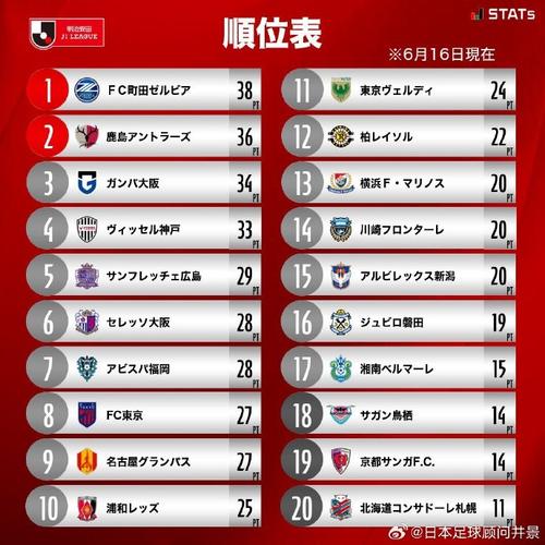 日本J联赛到底有多少轮？赛程安排全解析！