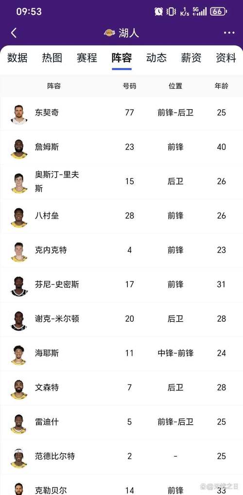 NBA湖人队排名如何？最新球队实力榜单解读！