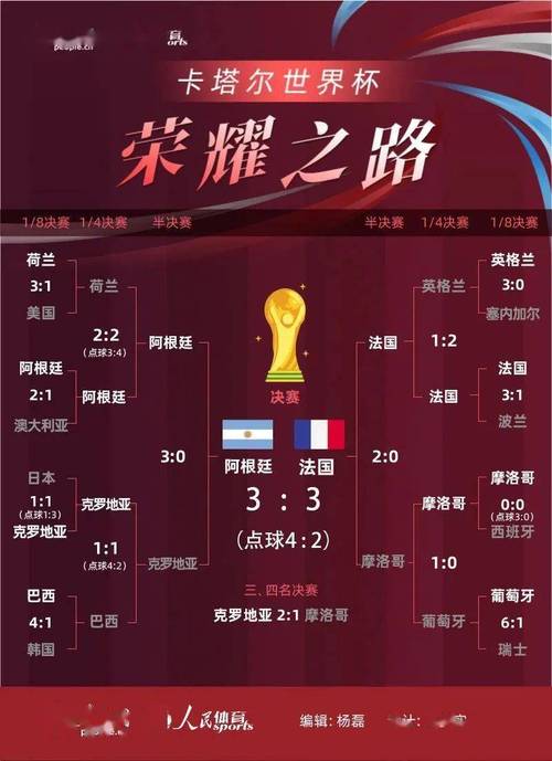 梅西世界杯夺冠次数：五次征战终圆梦