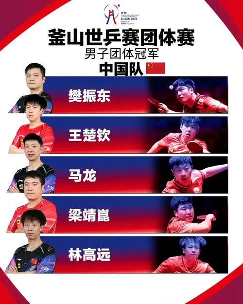 中国男团资格赛是第几？详细解读比赛过程及排名！