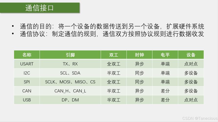 一文读懂波特率：串口通信速度详解