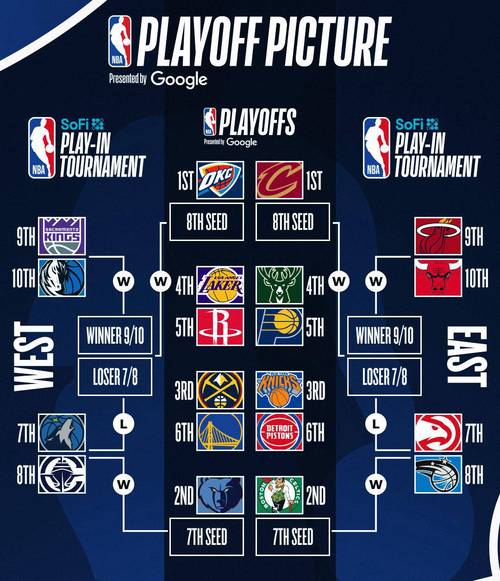NBA的含义是什么？简单解释美国篮球联盟
