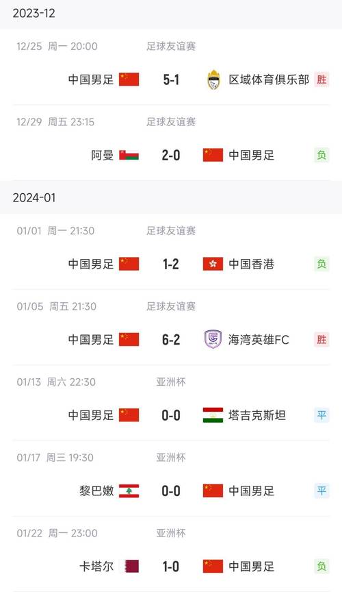 国足惨败阿曼：比赛结果及详细数据分析