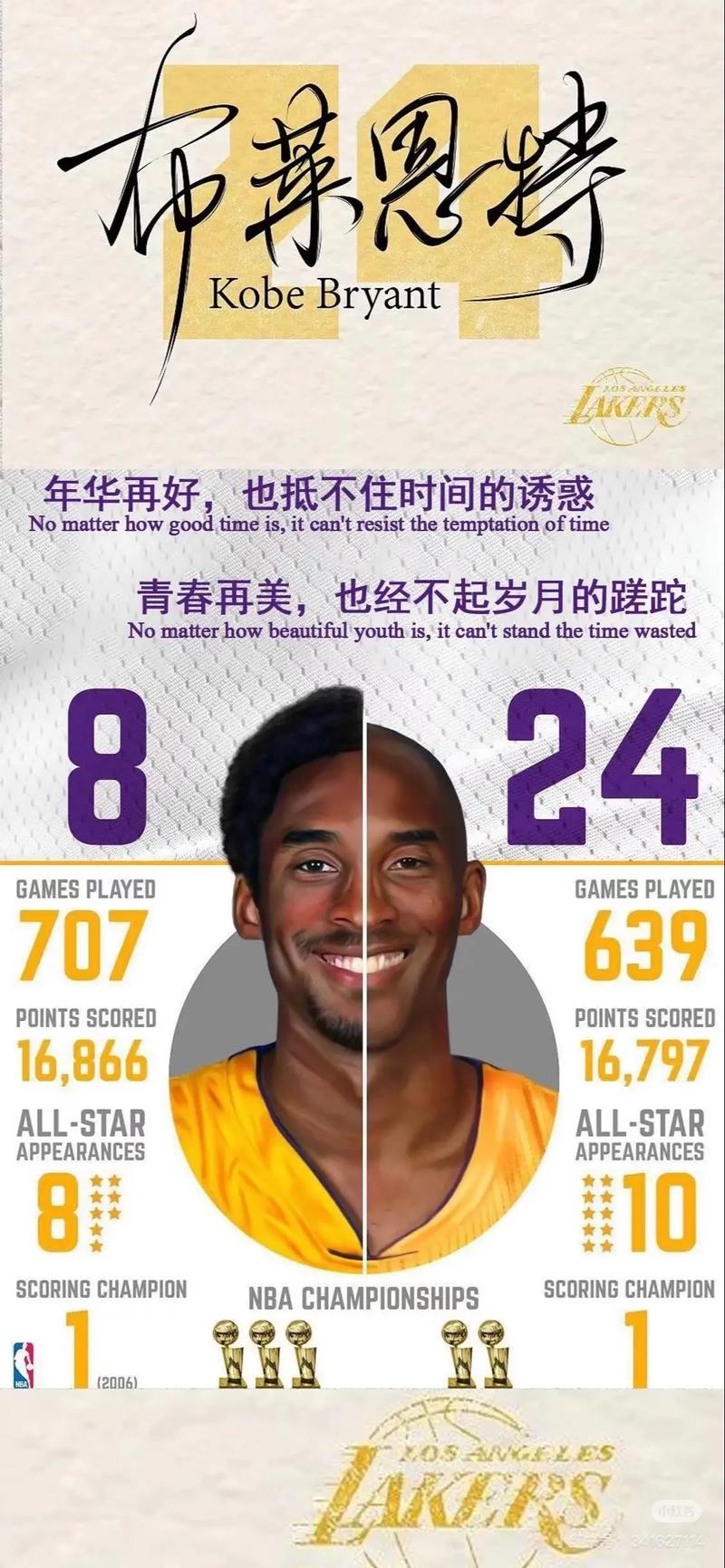 美国球星科比究竟是谁？他的辉煌成就与人生故事
