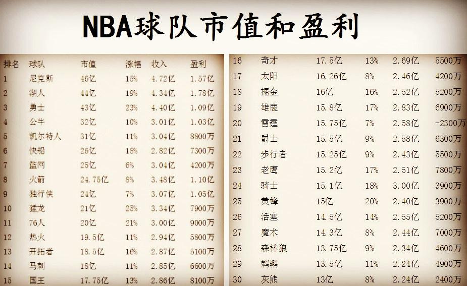 深入NBA：揭秘球队如何通过比赛和周边赚钱！