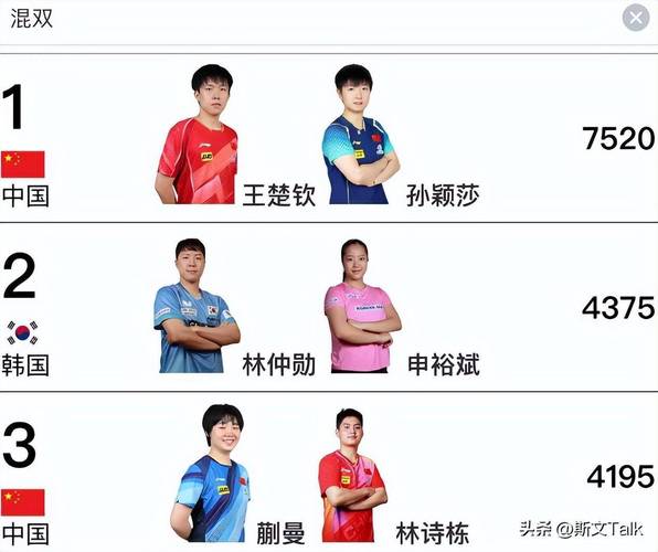 深度解析：国乒历代最强混双组合排名