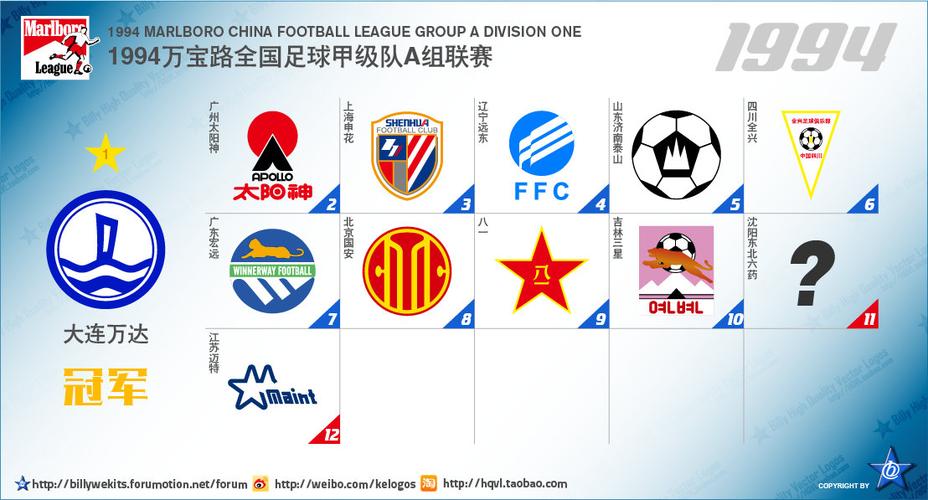 什么是中超球队？一文读懂中国足球联赛体系
