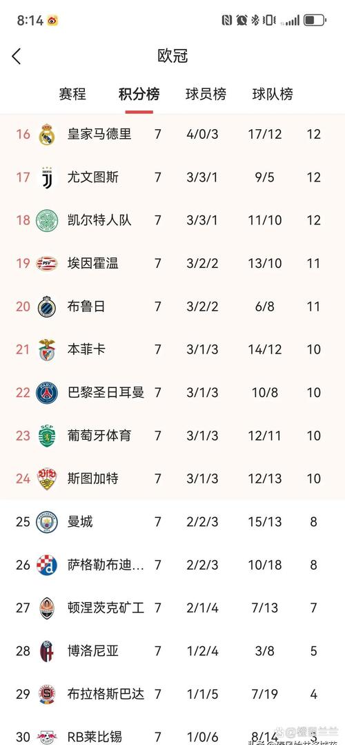 切尔西欧冠出线了吗？蓝军提前锁定小组赛晋级！