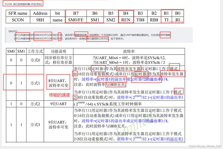一文读懂波特率：串口通信速度详解