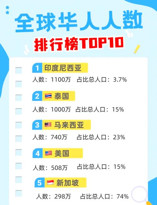 哥伦比亚华人数量惊人吗？数据分析及生活现状