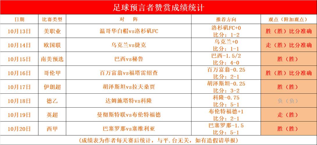 欧洲联赛积分计算方式是什么？小白也能快速掌握