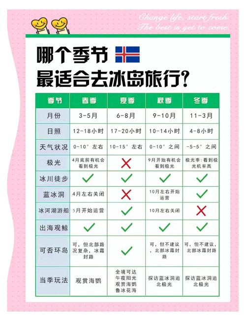 急需查询冰岛时间？现在冰岛几点钟一目了然