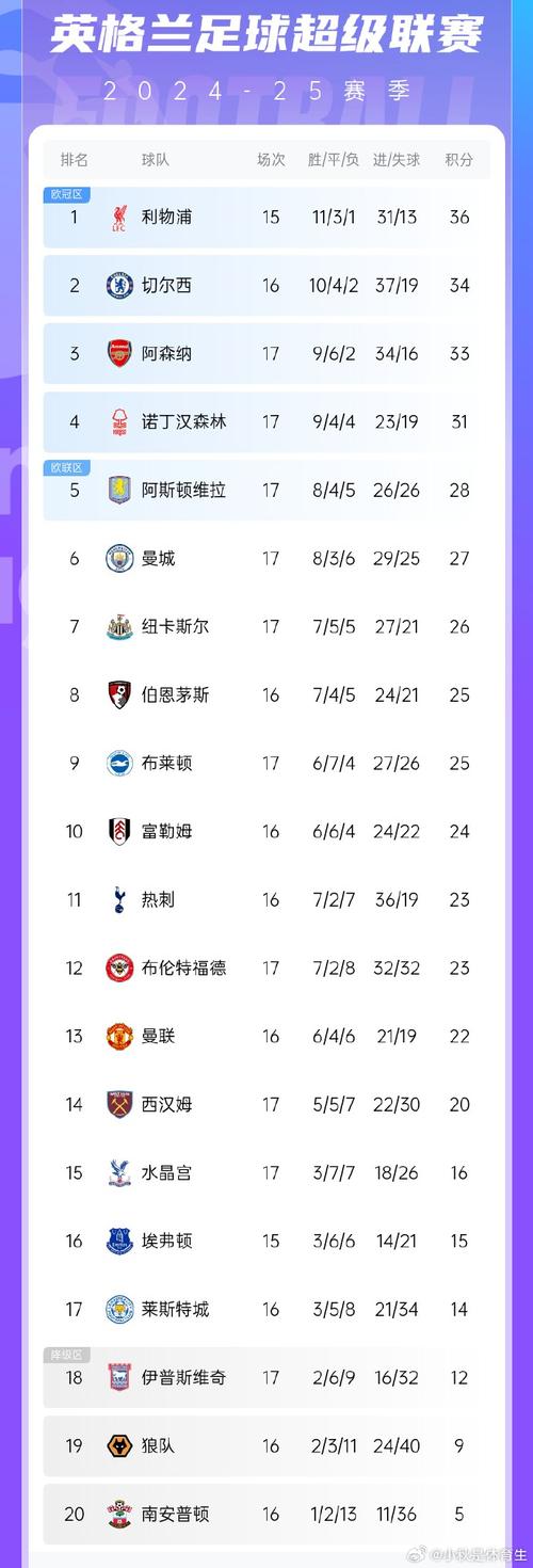 切尔西英超夺冠次数：蓝军辉煌战绩回顾
