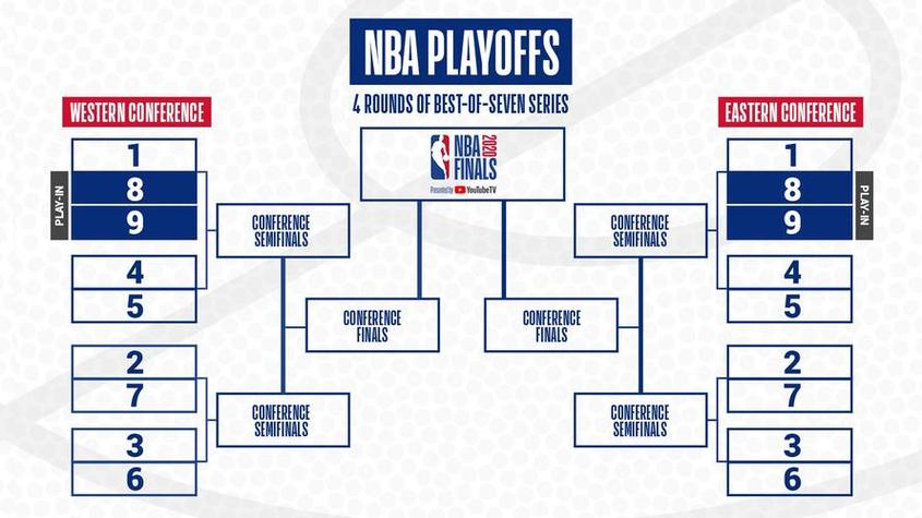 篮球决赛场次揭秘：NBA、CBA、NCAA赛制详解