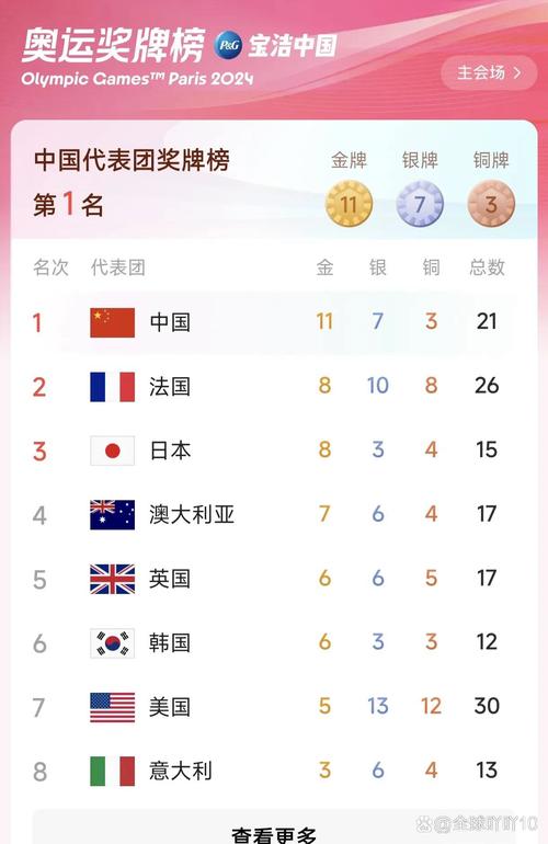 想知道中国有哪些奥运冠军？这份名单你绝对不能错过