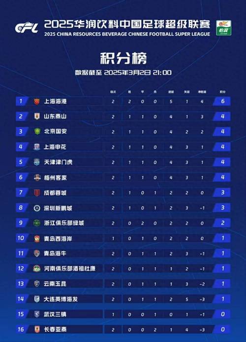 如何计算中超联赛积分？快速掌握积分计算方法
