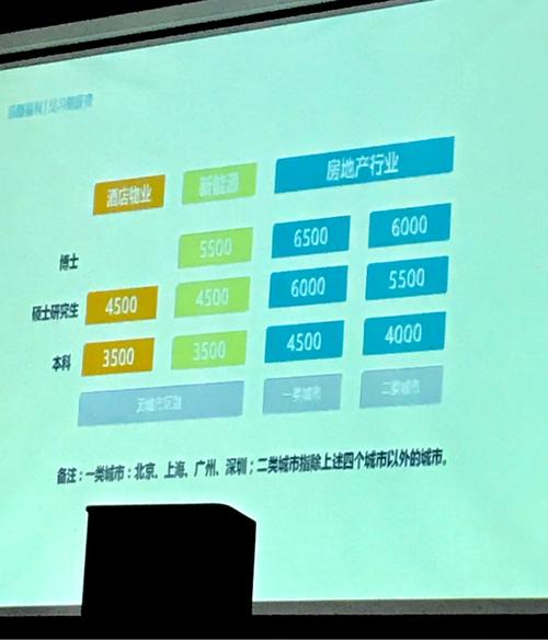 鲁能集团工资待遇如何？月薪、年终奖及福利一览！